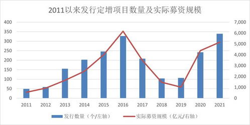 涌津投资2022年度策略报告 投资收益的来源