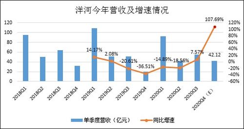 洋河股份 调整阵痛持续，资产投资收益难抵主业压力，全年保平目标承压