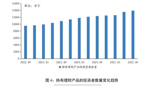 卓越投资成就 前三季度为投资者创造超5000亿元资产收益