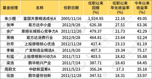 穿越牛熊的启示 探寻长期稳定投资收益的源泉
