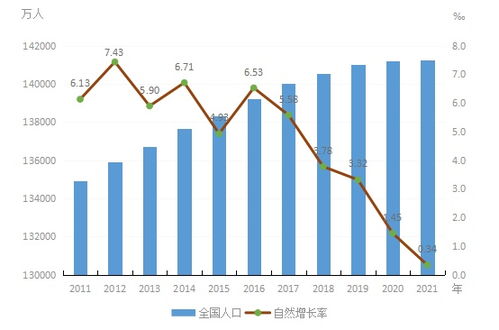 十位司局长权威解读 2021年工业投资、资产收益与人口结构的经济联动