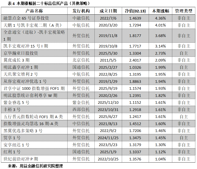 春节前市场分化 超八成净值产品飘红，资产投资收益表现抢眼
