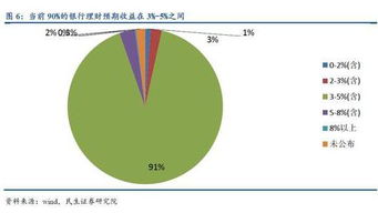 大资管时代的小类资产全梳理 ——民生宏观小类资产投资手册第1集 资产投资收益