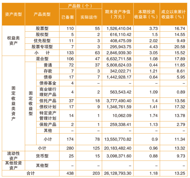 全国企业年金基金一季度数据公布 资产稳健增长，投资收益初显韧性